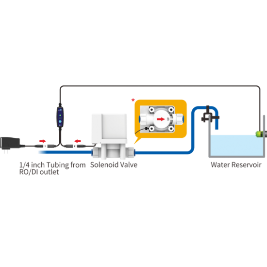 AutoAqua Smart ASOV - SASO 200V