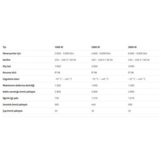 AquaMedic - Titanium Heather Pro - 2000watt